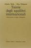 Teorie degli squilibri internazionali