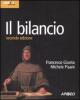 Il bilancio