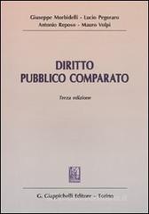 Diritto pubblico comparato