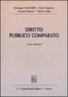 Diritto pubblico comparato